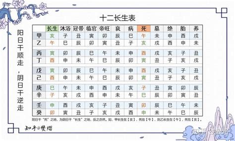 十二长生诀|学易经必须记忆的十二长生诀